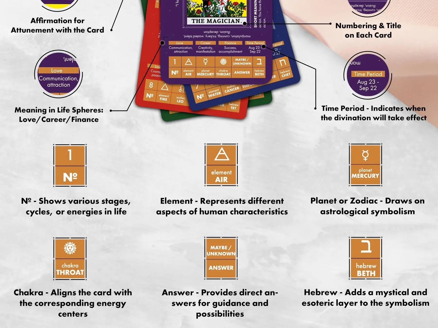 Learning Tarot Deck - Collective Awakening