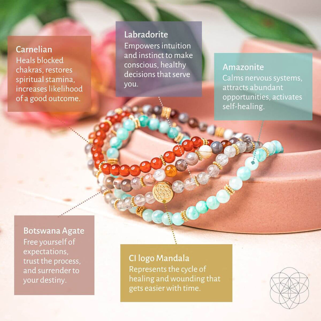 I Am Healthy: Mind, Body & Spirit Restoration Bracelet Pack of 4 - Collective Awakening