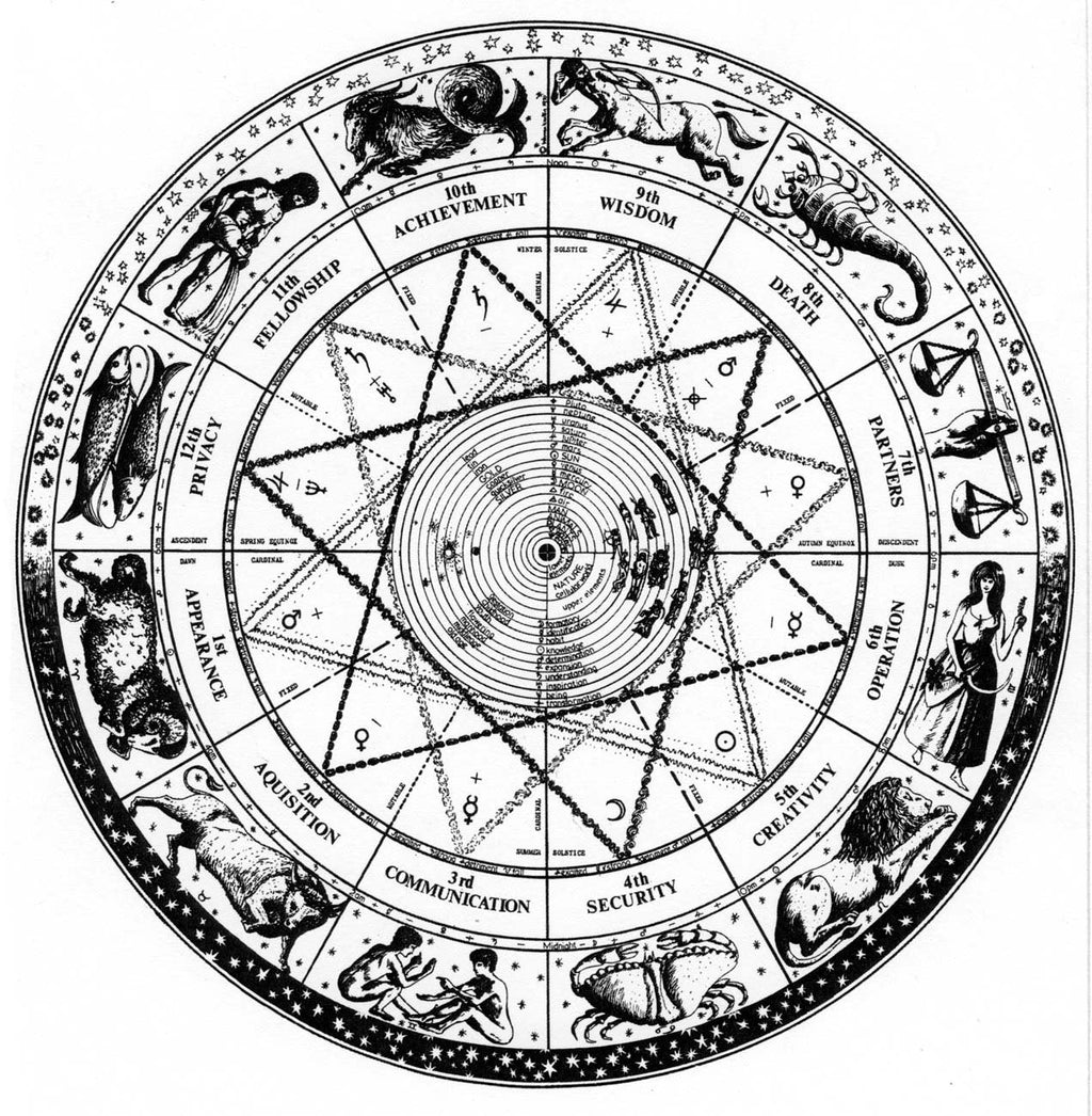 Astrology Services — Natal (Birth) Chart Report - Collective Awakening