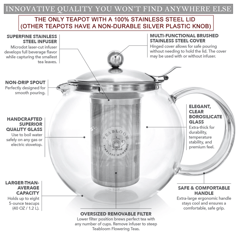 TeaBloom Round All - in - One Glass Teapot round - Collective Awakening